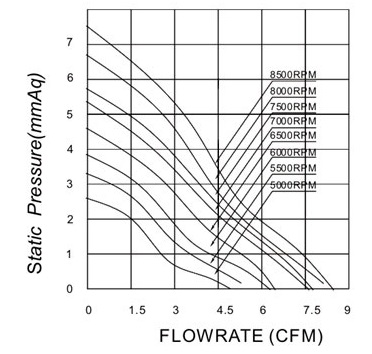 MFD4020 P&Q Curve